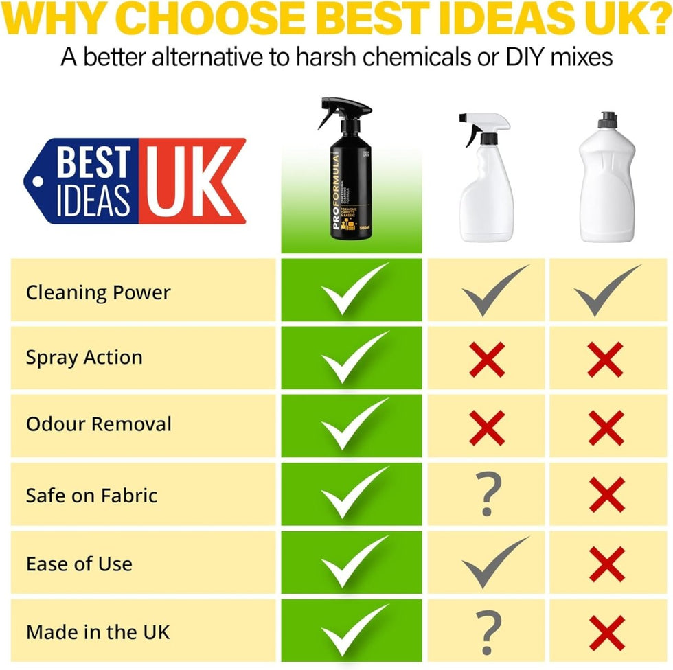 Proformula - Carpet & Fabric Cleaner - Best Ideas UK