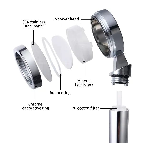 Qulo™ Ionic Softening Shower Head - Best Ideas UK