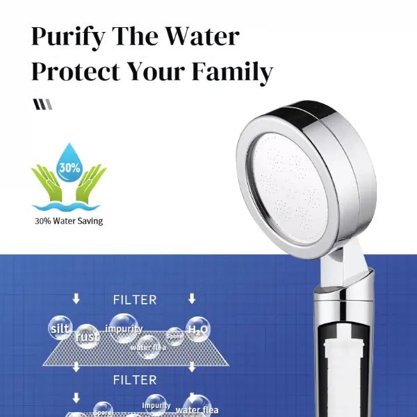 Qulo™ Ionic Softening Shower Head - Best Ideas UK